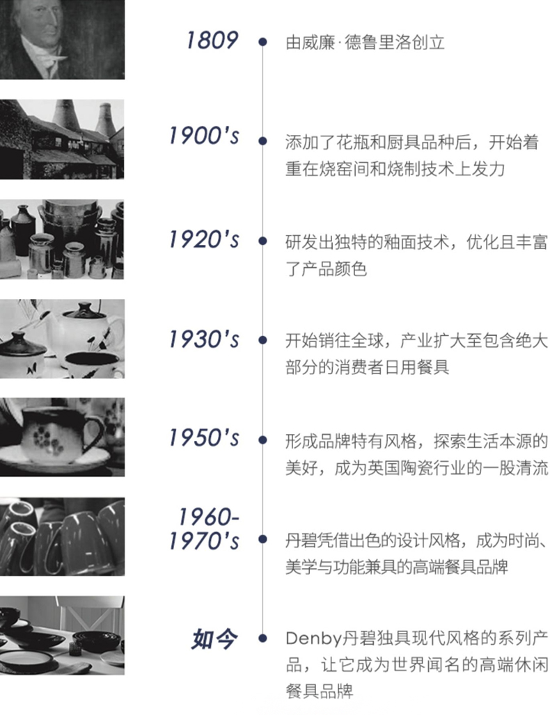 denby旗舰店